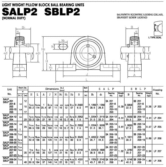 SALP, SBLP-1.jpg