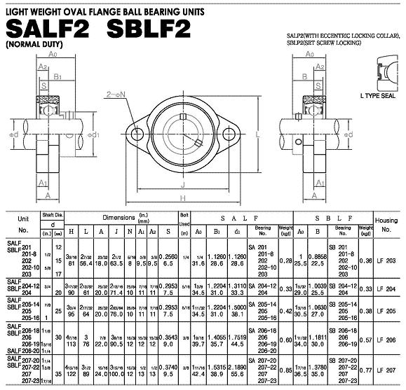 SALF, SBLF-1.jpg