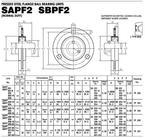 SAPF, SBPF-1.jpg