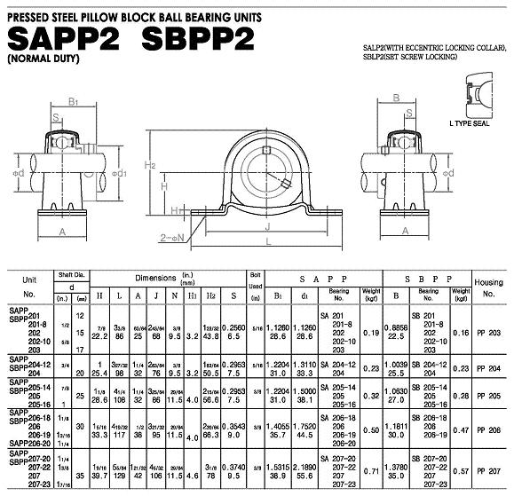 SAPP, SBPP-1.jpg